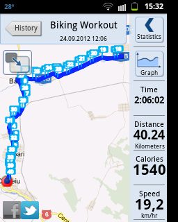 cum sa mergi 40 de kilometri in 2 ore cu bicicleta (1)